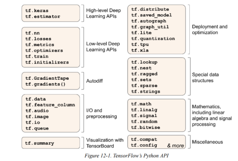 GitHub - JunshengZhu666/Machine-Learning: Machine Learning (Books ...