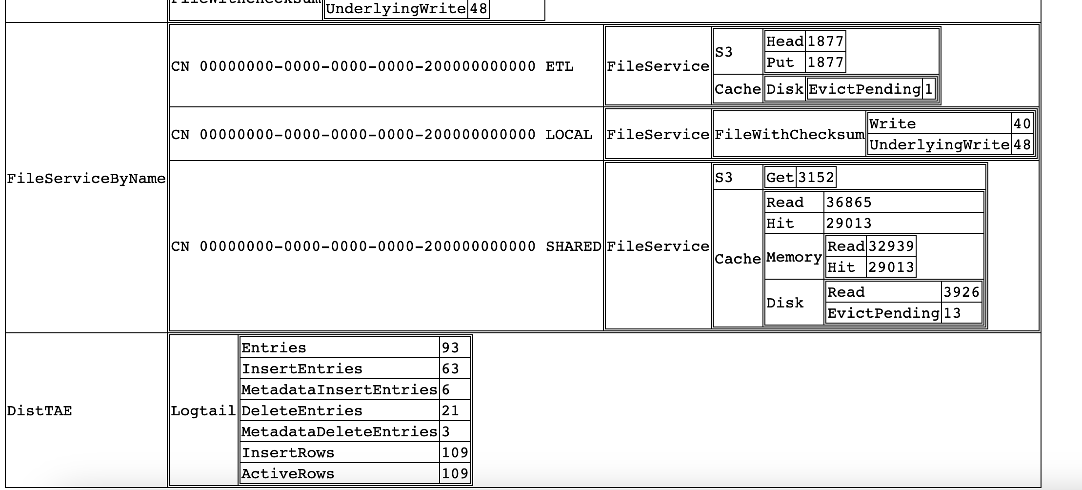[Bug]: push is about three times slower than pull mode on eks bvt test ...