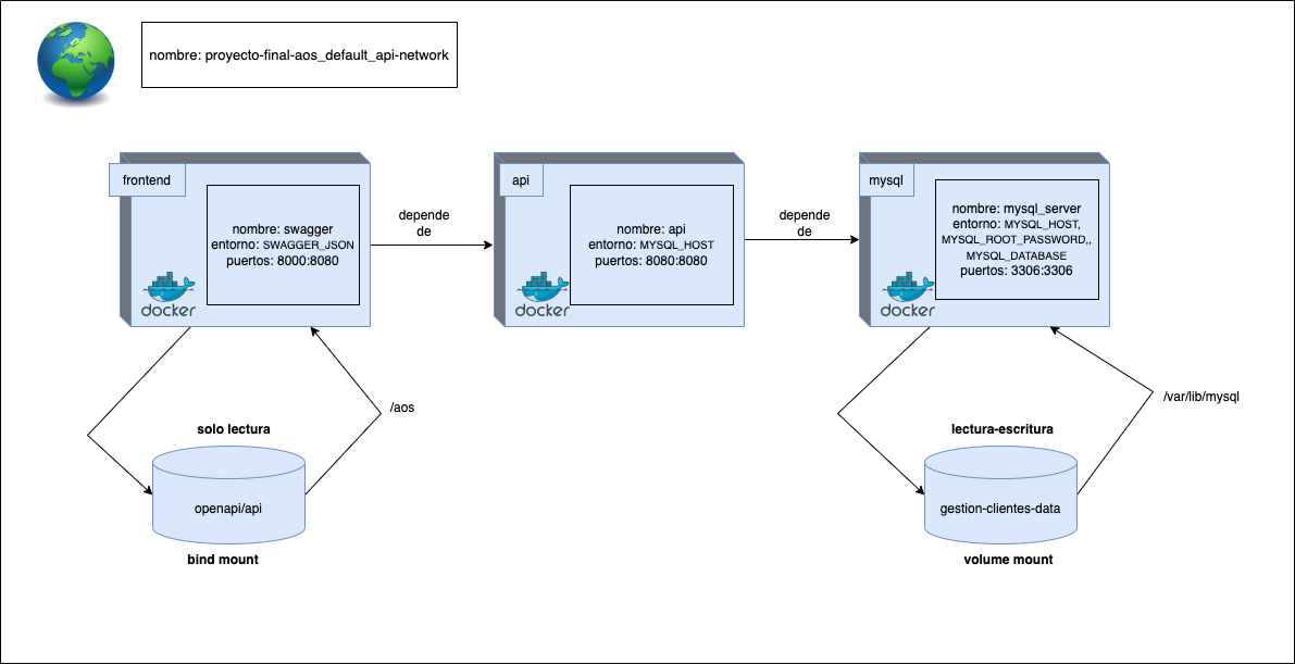 GitHub - JCelayaRdz/Proyecto-Final-AOS: Segunda practica de la ...