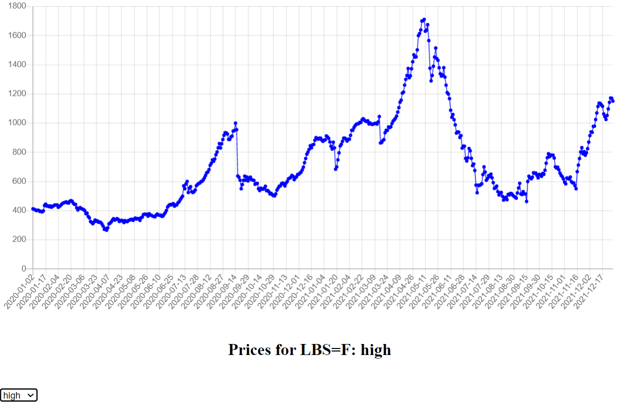 GitHub jtsang02/flaskchartjsapp