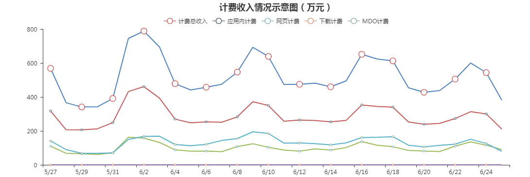 剖析MATLAB折线图奥秘:坐标系、数据点和连接线的秘密