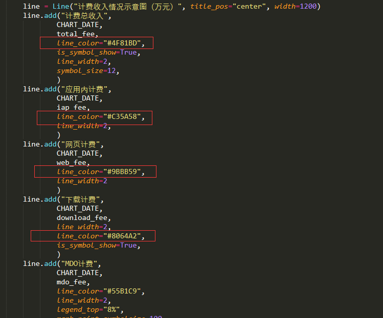 折线图图例颜色及标记设置 · Issue #609 · pyecharts/pyecharts · GitHub