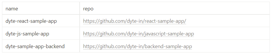 GitHub - anayyyxx/Dependency-Check-And-Update: Dependency checker for ...