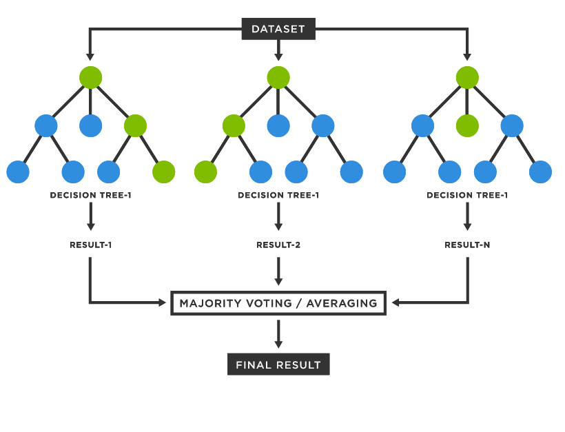 Decision tree classifier. Titanic dataset decision tree.