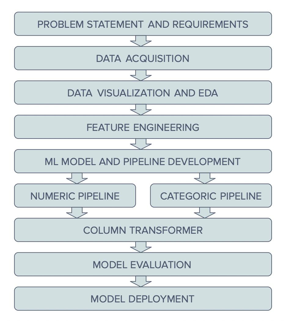 Block Diagram