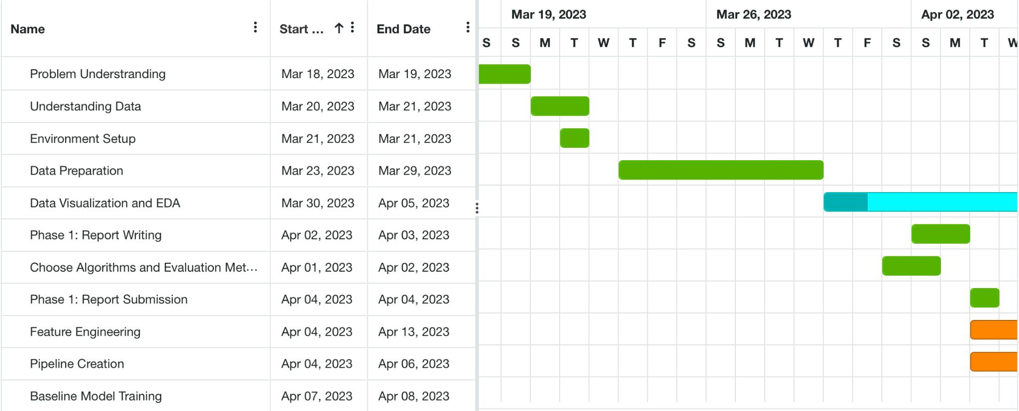 Gantt_Chart_1