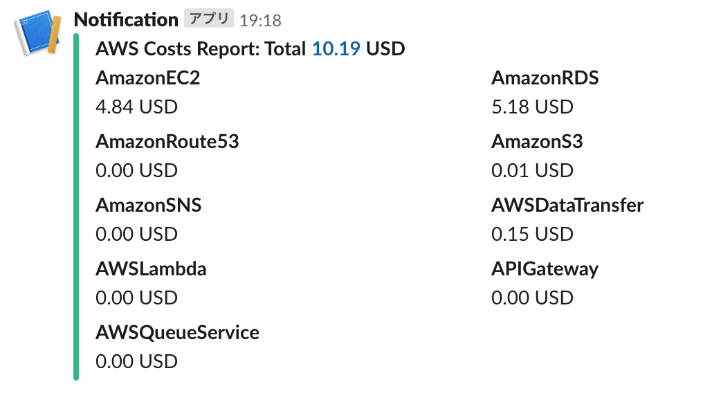 GitHub takezoh/awsnotificationbillinginlambdaviaslack
