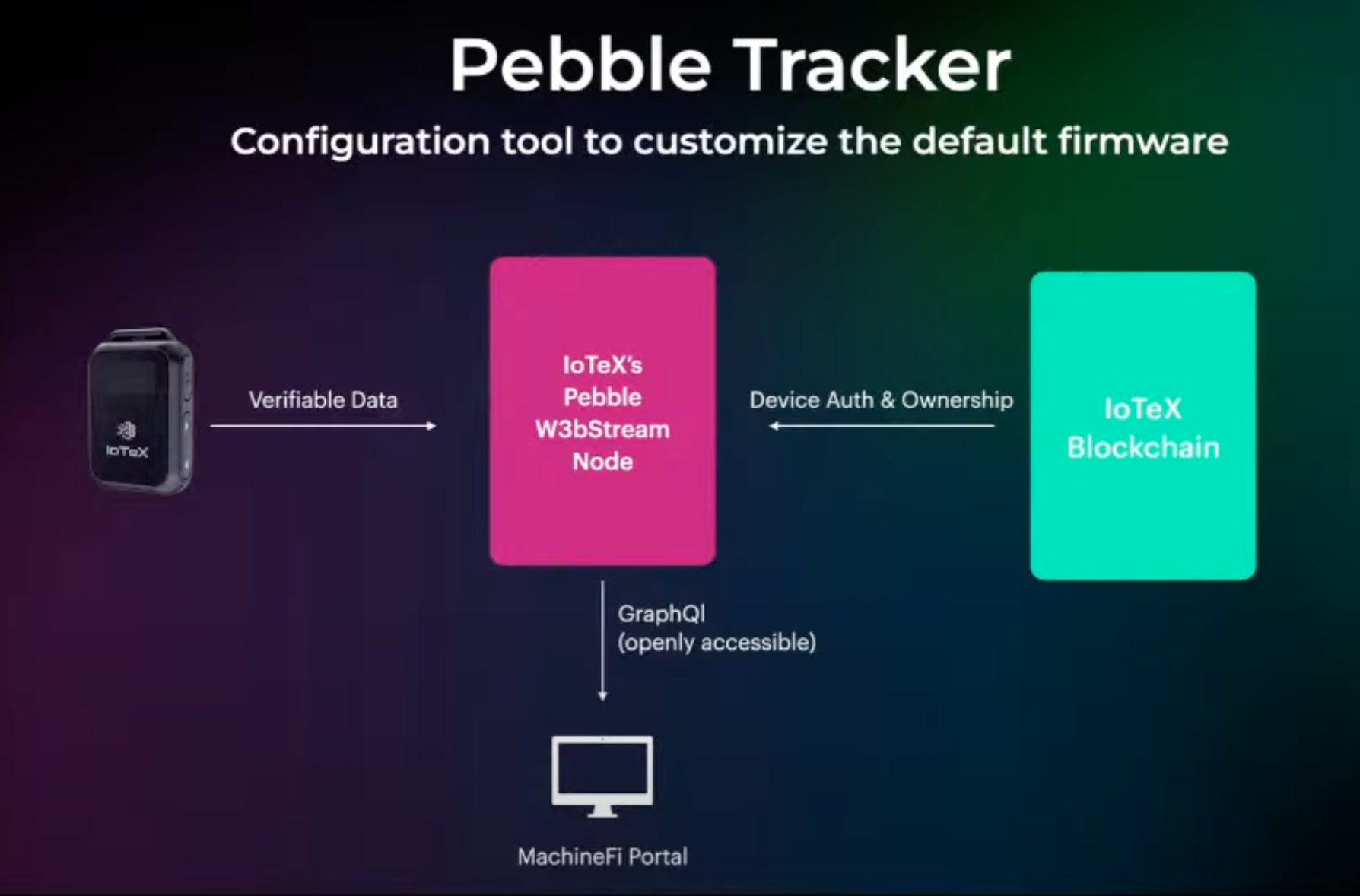 Default Pebble firmware cycle