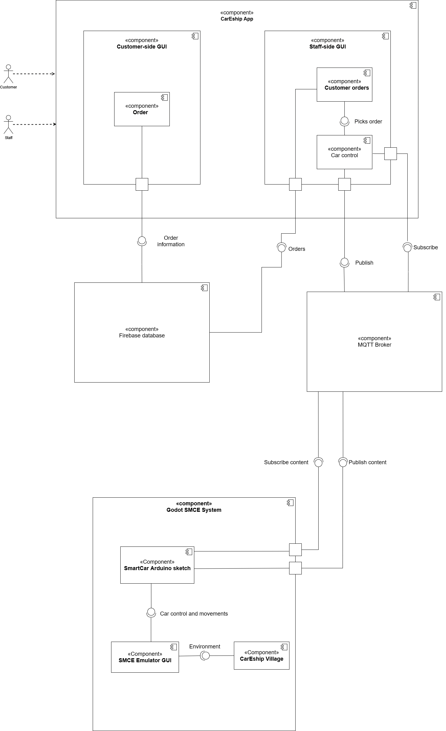 ComponentDiagram drawio
