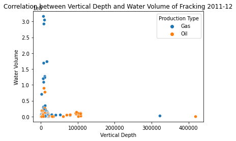 GitHub - GithubArnavSharma/FrackingEarthquakesAnalysis: A data analysis ...