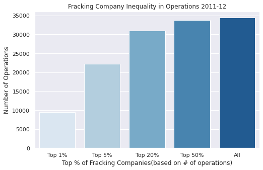 GitHub - GithubArnavSharma/FrackingEarthquakesAnalysis: A data analysis ...