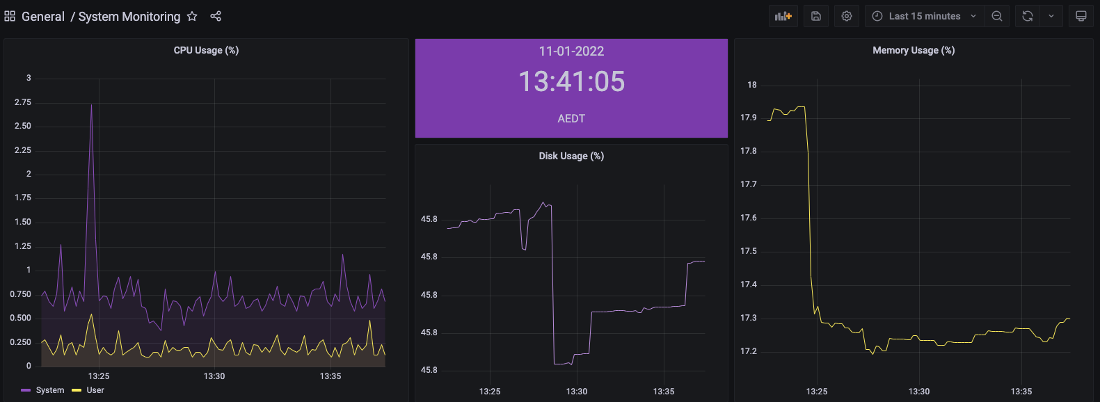 GitHub - abrieger/system-monitoring: Dashboard for monitoring PC