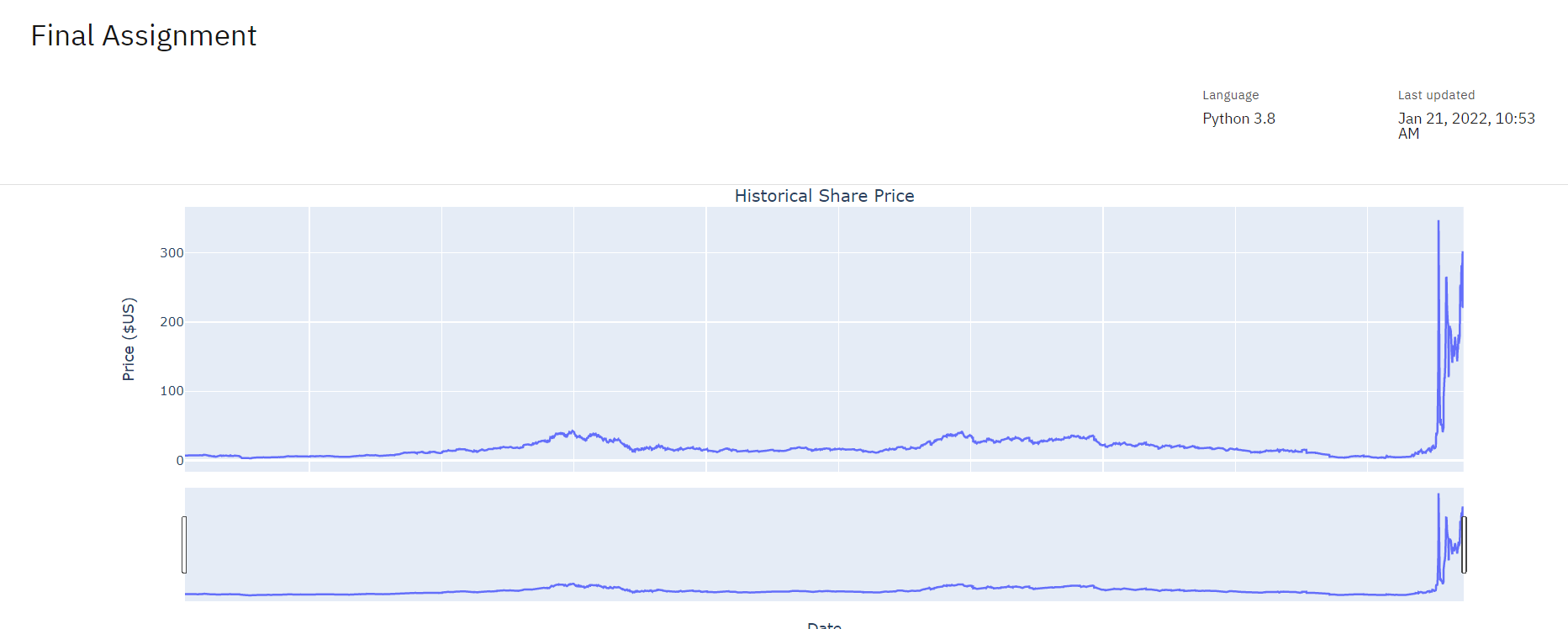 GitHub - KhantRaj/Extracting-and-Visualizing-Stock-Data: Extracting ...