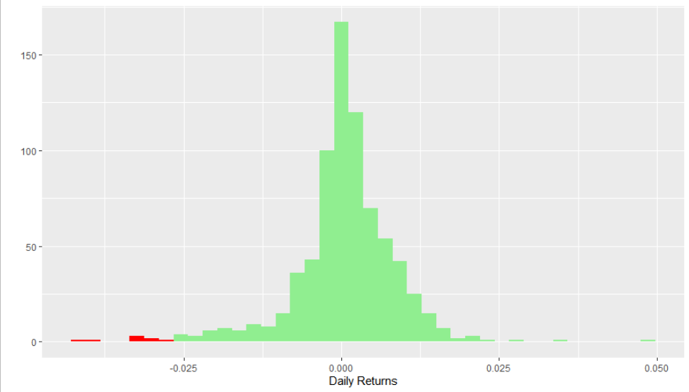 GitHub - MehrdadHeyrani/Time-Series-Analysis-in-R: Univariate Time ...