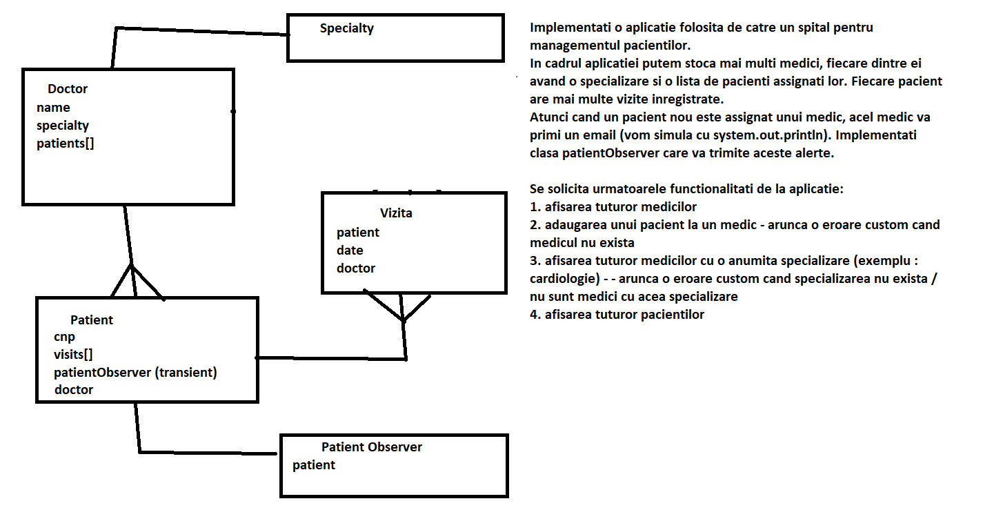 GitHub - VladRaileanu98/hospital