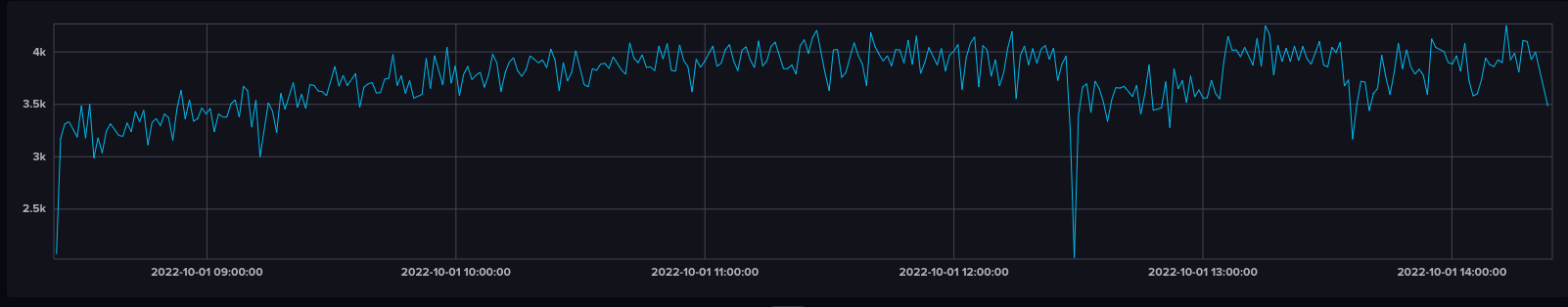Screen Shot 2022-10-01 at 09 22 36