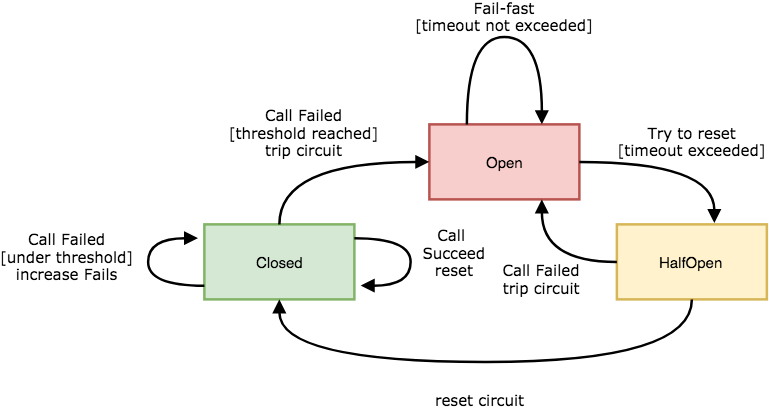 GitHub - ghdwlsgur/circuit-breaker · GitHub