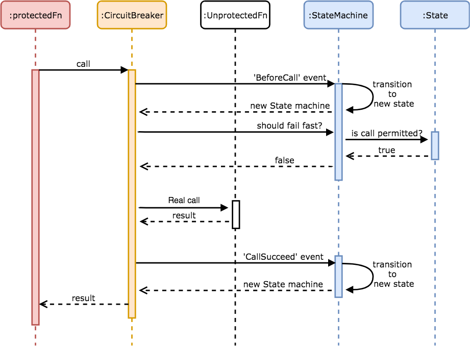 GitHub - ghdwlsgur/circuit-breaker · GitHub