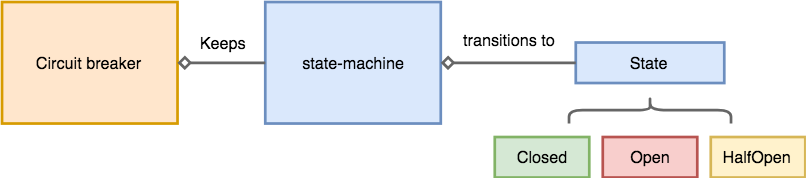 GitHub - ghdwlsgur/circuit-breaker · GitHub