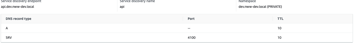 failed to communicate with api server: get https: ... Unable to call api using Service connect or Service discovery · Issue ...