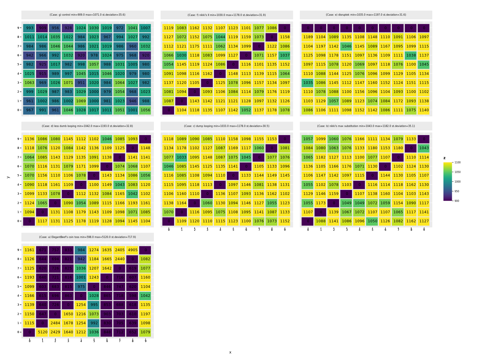 heatmap