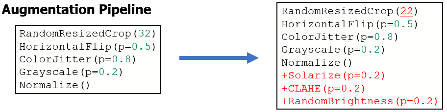 Github Soonwonh Modified Moco Github Soonwonh Modified Moco
