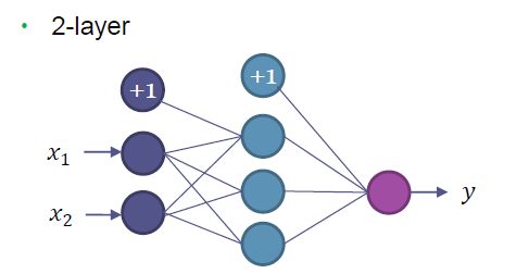 GitHub - seunghyeon528/Pytorch_XOR_Example: Simple neural_net acting as ...