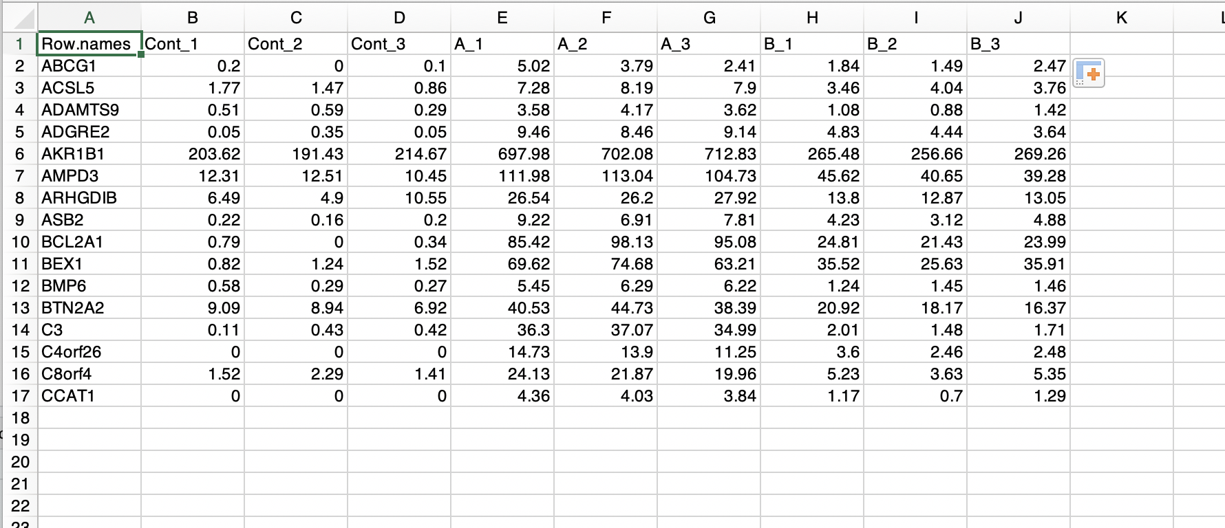format example