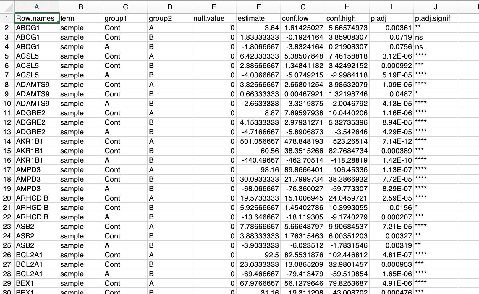 result_TukeyHSD