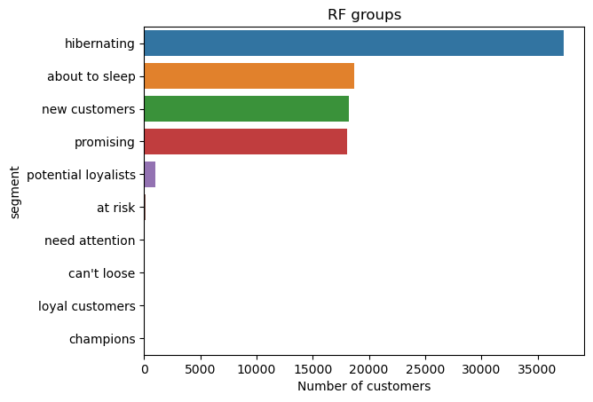 GitHub - mitvadim/DA_e-commerce: Sales platform data analysis · GitHub