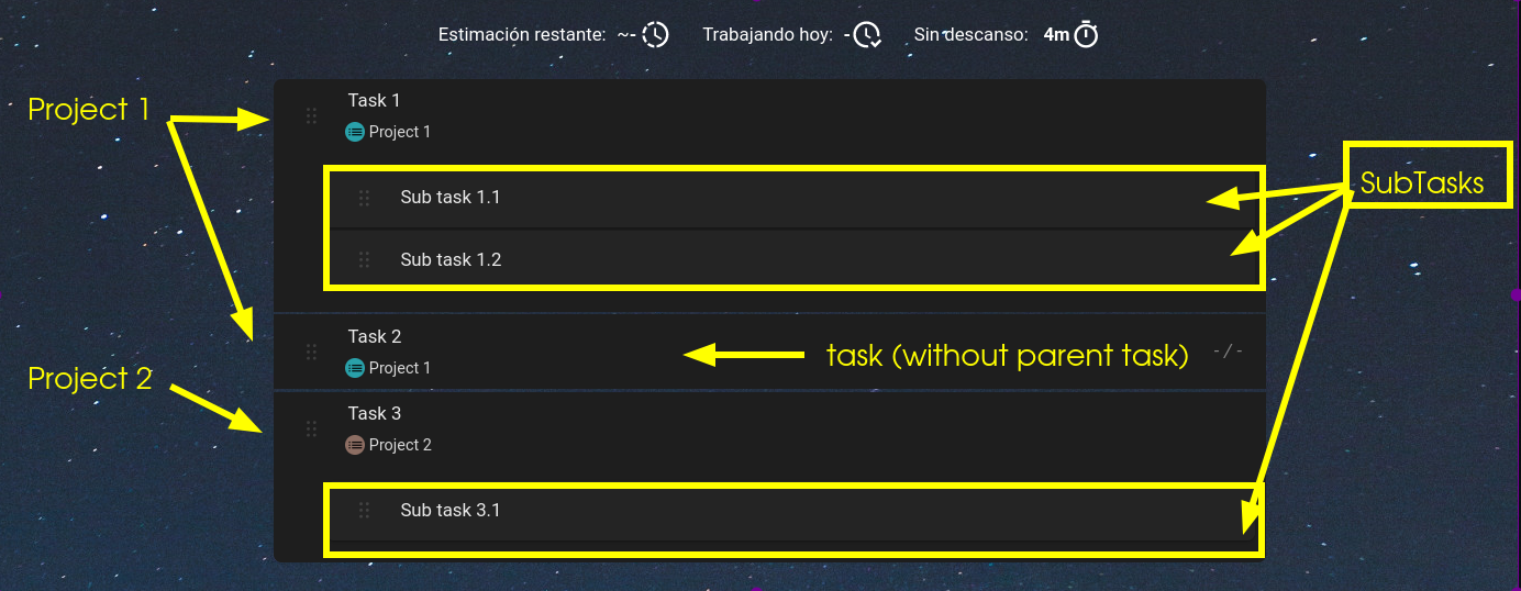 [Feature] Subtask in Timeline display Proyect Name like in Normal Task ...