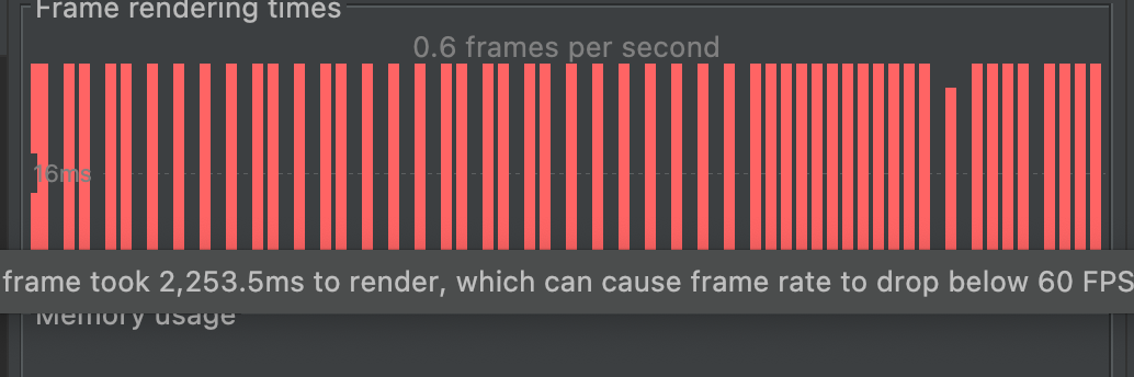 IOS - Frame rendering times increasing time by time caused the app is ...