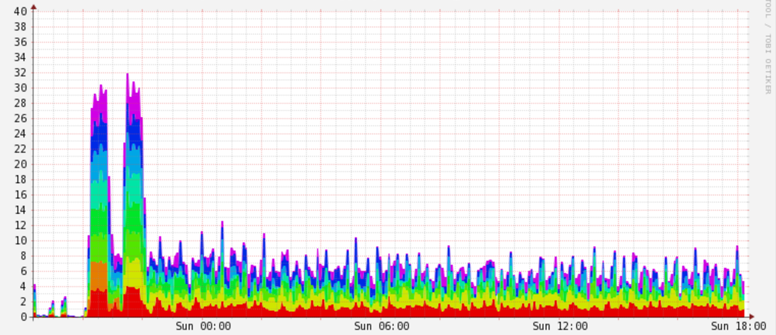 Spark training never finishes epoch 1 · Issue #4038 · deeplearning4j ...