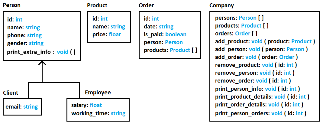 GitHub - AbdulrahmanMaktabi/Company_Management_System: C++ company ...