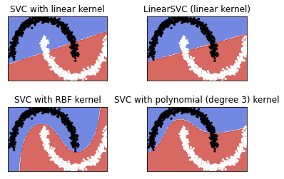 GitHub - KevinRodgersGSU/SupportVectorMachine: Python based machine ...