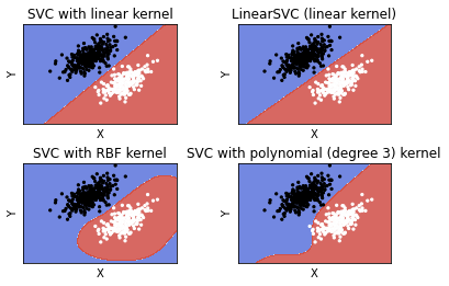 GitHub - KevinRodgersGSU/SupportVectorMachine: Python based machine ...