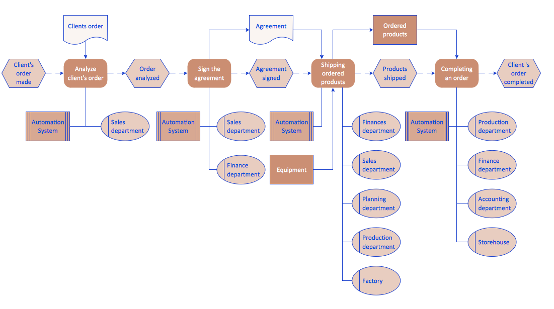 Схема бизнес процесса. Company work process. Что такое управление бизнес-процессами (bpm. Company work process. Рисунок work in process.