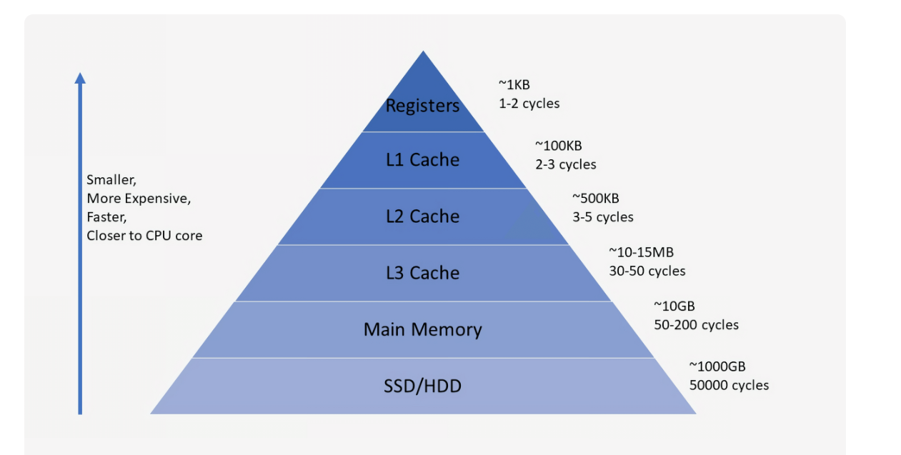 GitHub - k-gn/Spring-Redis-Cache-Study: Spring Redis And Cache 학습 레포지토리
