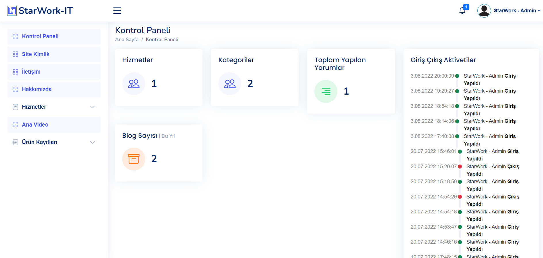GitHub - NurhatMentes/AdminPanelExample.V1: This example guide for ...