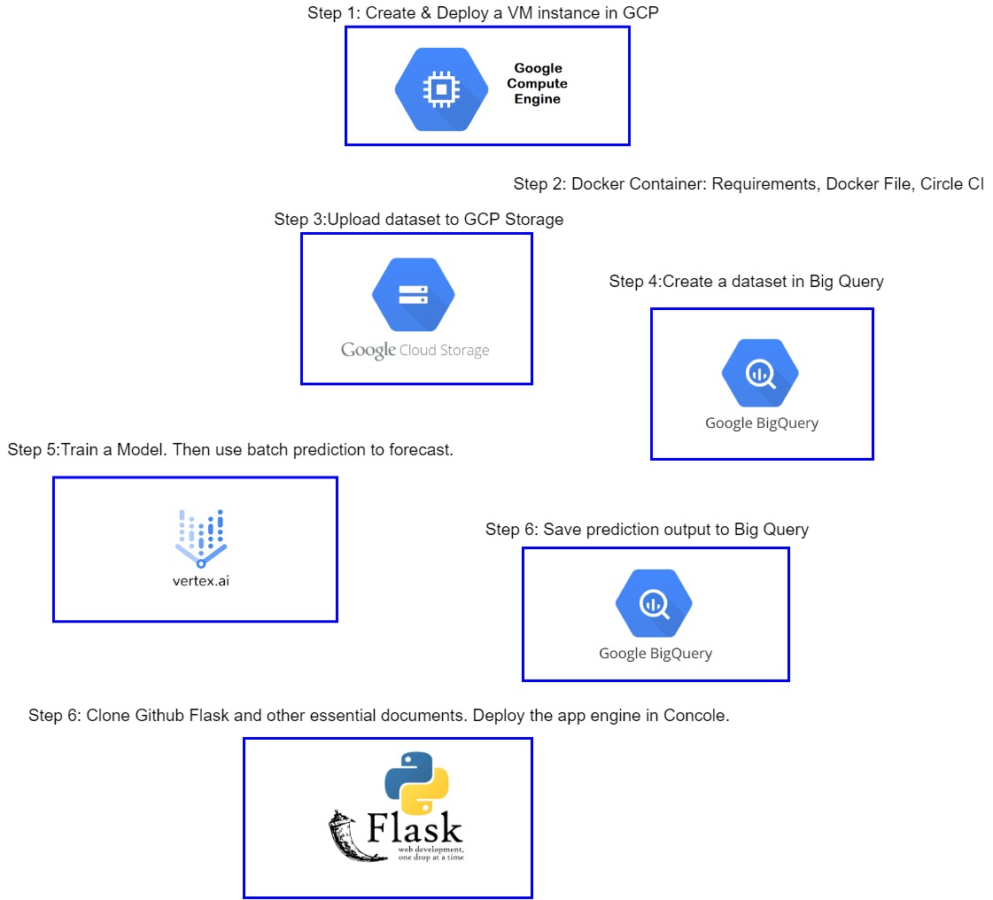 GitHub JannaWeng/ContinuousDeliveryofFlaskDataEngineeringAPI