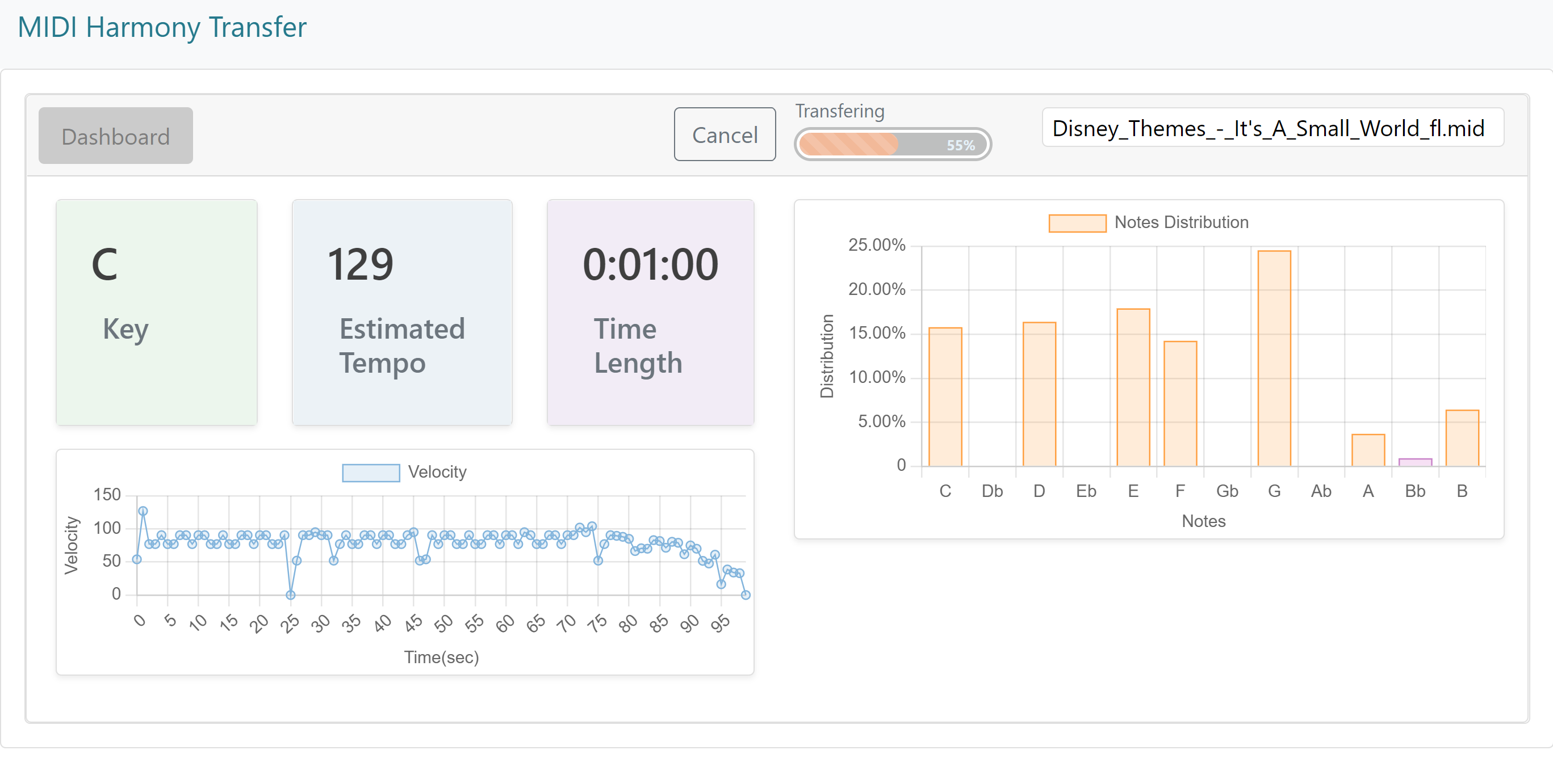 GitHub loong218toast/Midi_Harmony_Transfer Midi program with custom