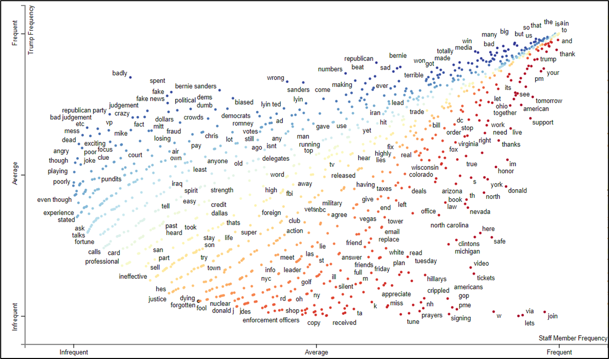 GitHub - jayyee117/Tweet_Analysis: Using NLP and Sentiment Analysis to ...