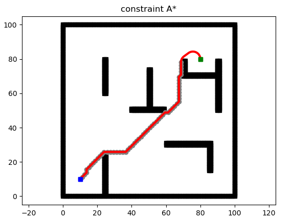 constraint astar