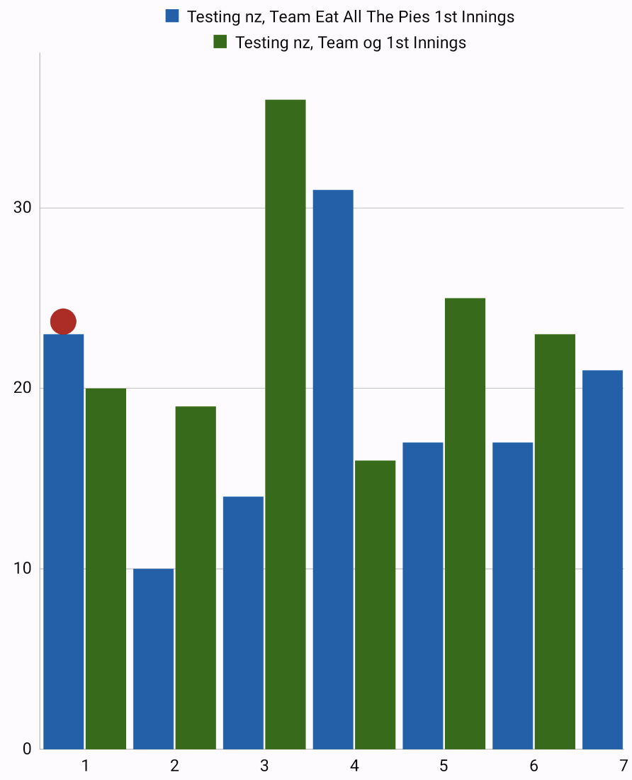 support-darkmode-issue-132-appdevnext-androidchart-github