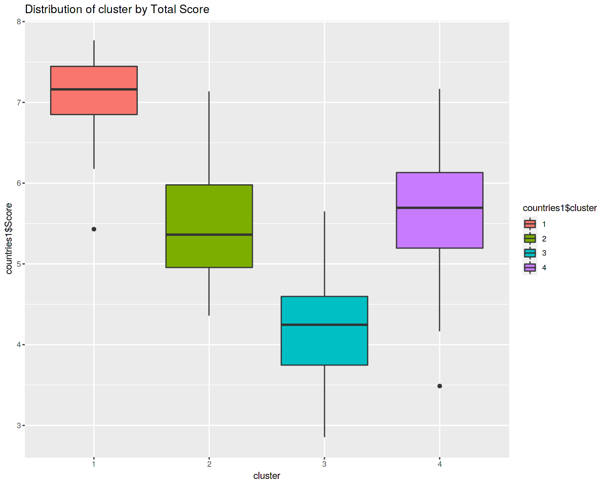 GitHub - jignaciofvm/Happiness-Exploratory-Data-Analysis: Exploratory ...