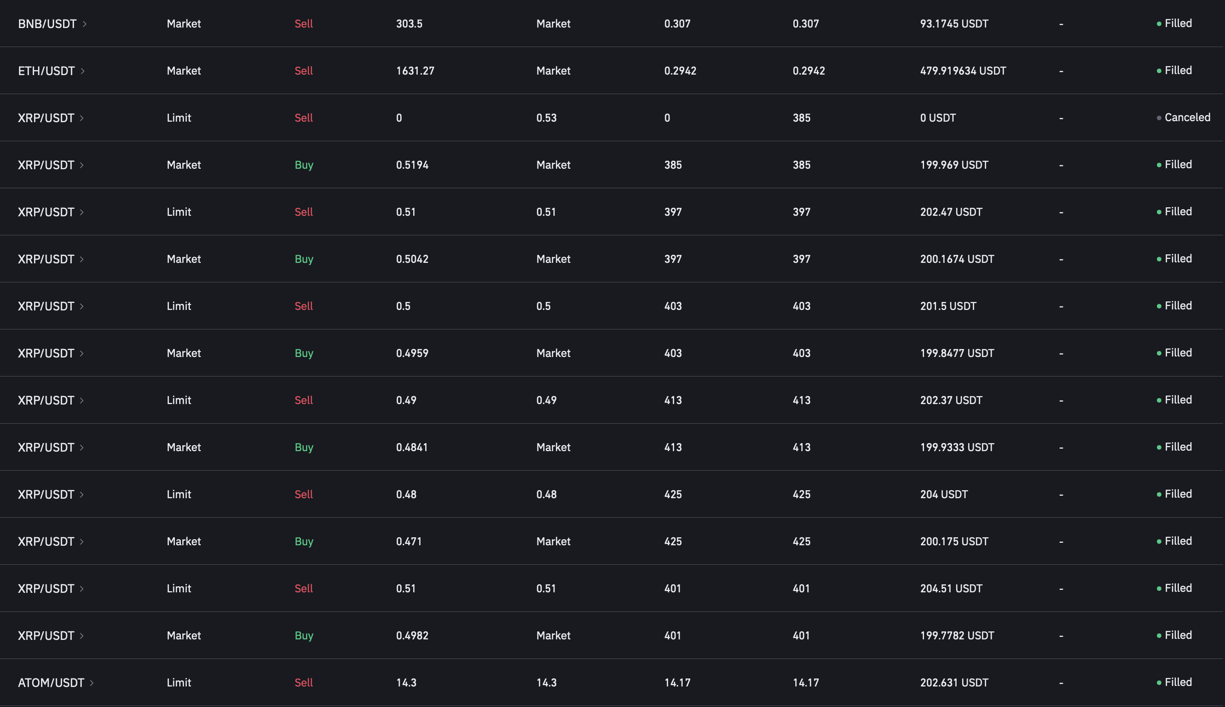 GitHub - ArtyTBcat/TradingAnalysis: Trading Analysis from algorithmic ...