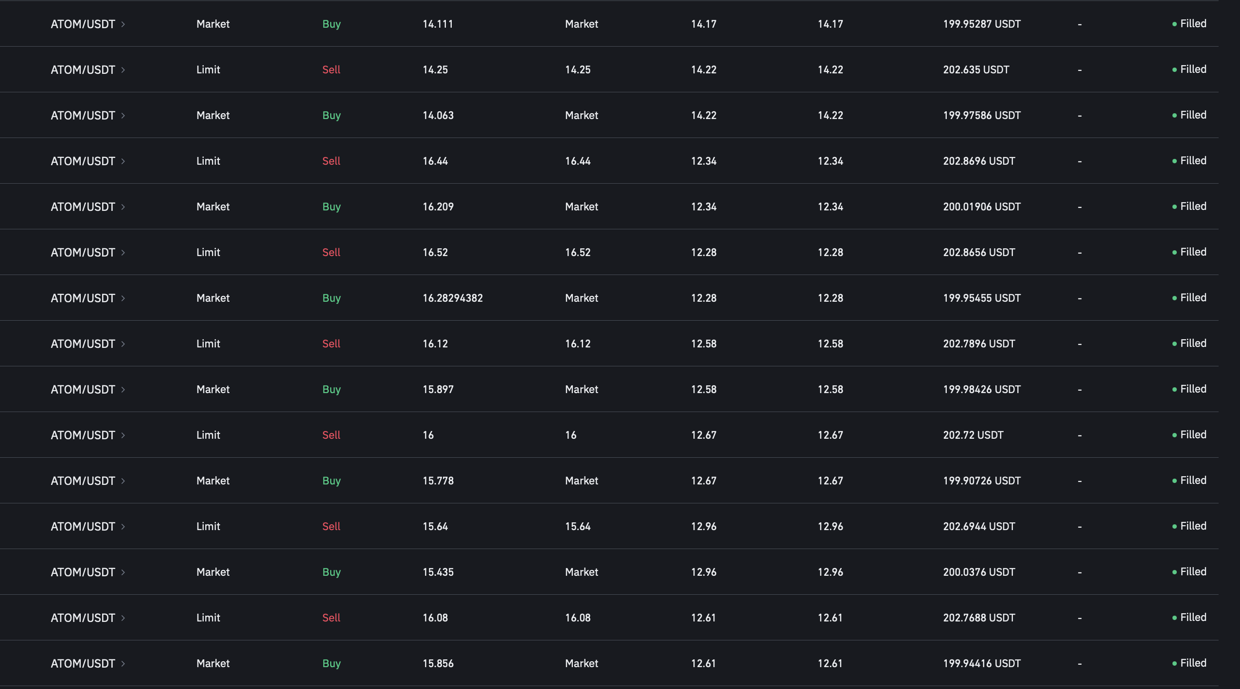 Github Artytbcat Tradinganalysis Arty S 1 Year Of Trading Analysis Code