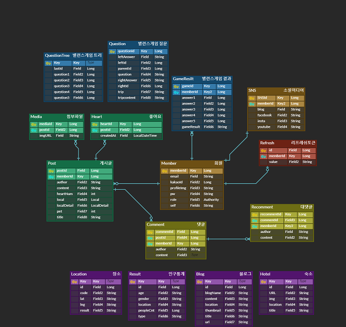 GitHub - hanghae99-tripbalance/Backend