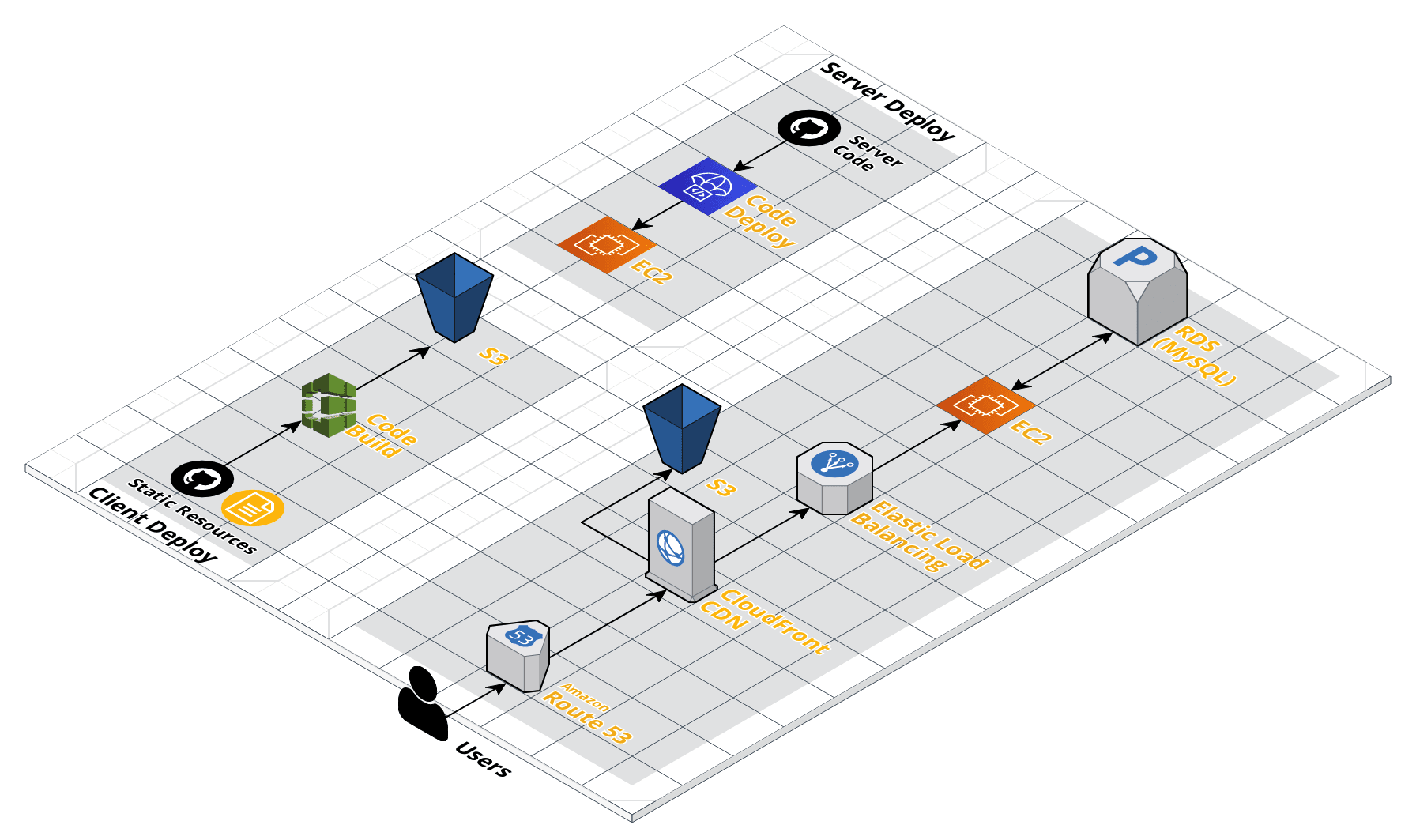 System Architecture - MinjunShin/CornerReviewer GitHub Wiki