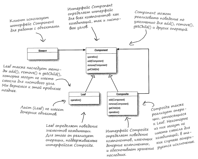 GitHub - issamansur/Patterns: Patterns